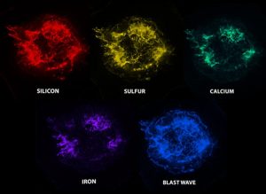 تصویر پرتو ایکس از عناصر مختلف موجود در ابرنواختر ذات‌الکرسی A