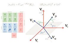 نوسان طعم نوترینو — PhyPo