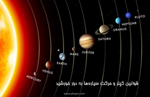 قوانین کپلر و حرکت مداری سیاره‌ها به دور خورشید